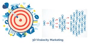 viral lead generation overview