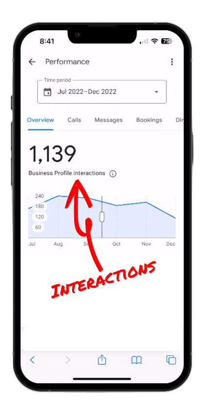 Google Profile Interactions Metrics