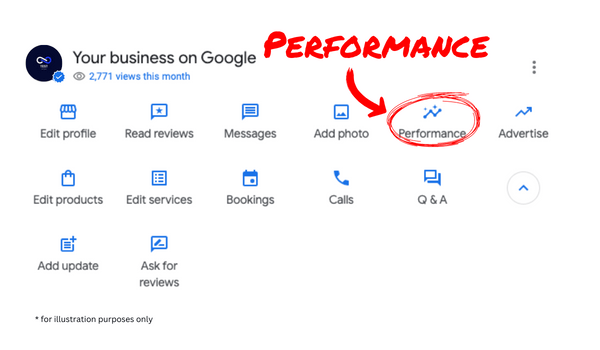 How To Use Performance Metrics On Your Google Business Profile