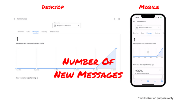 Carousel Number of New Messages